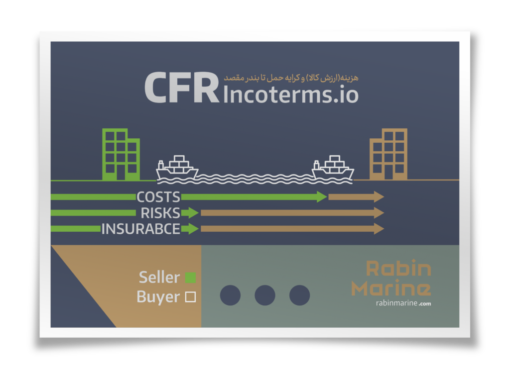 بررسی معنی و شرایط اینکوترمز CFR